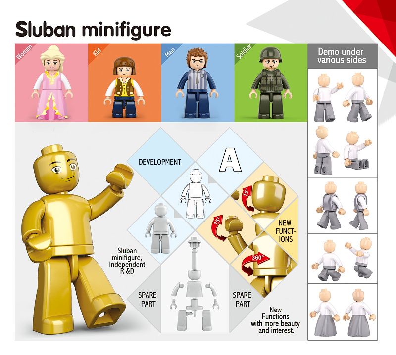 Sluban nová figurka